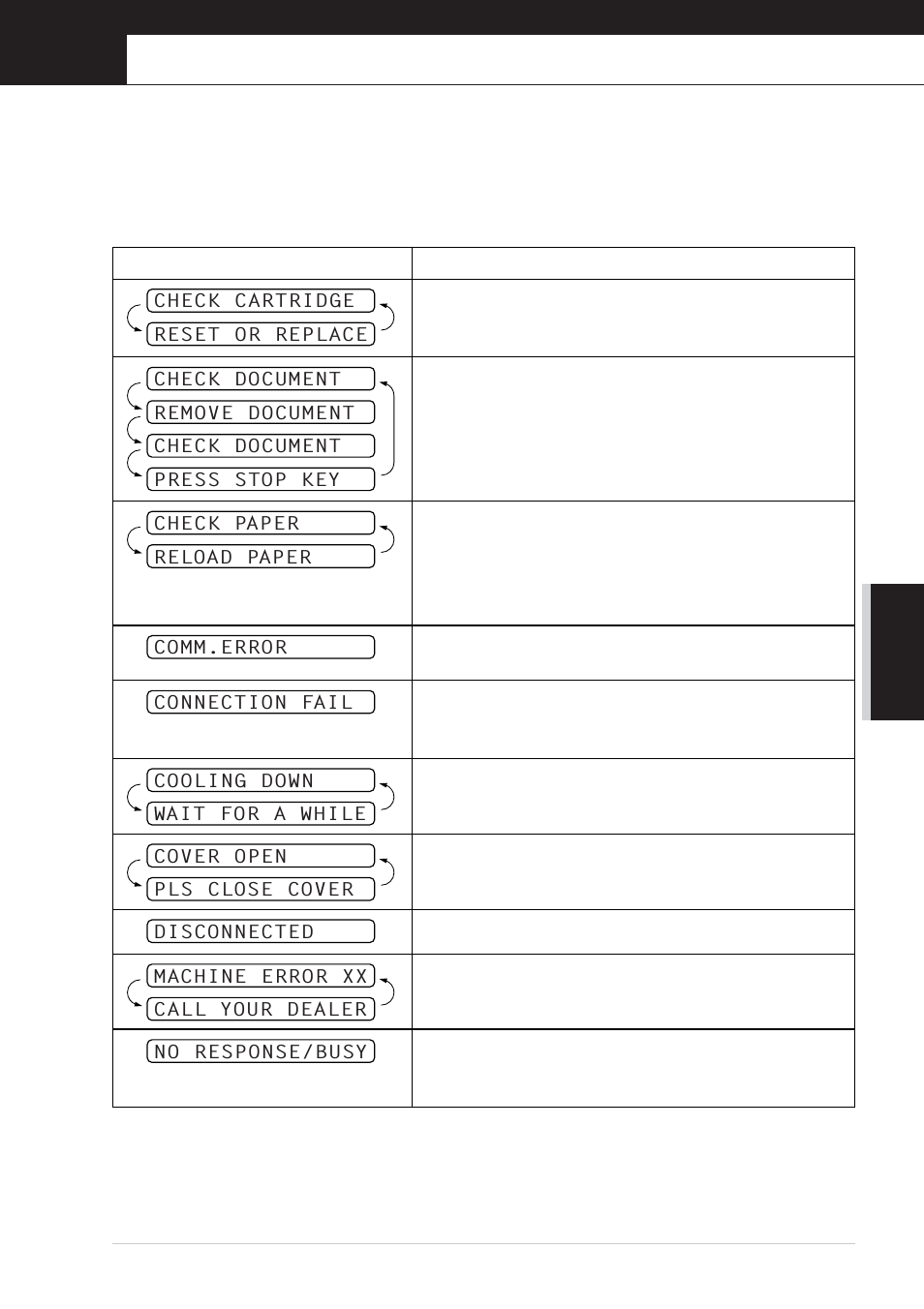 13 troubleshooting and maintenance, Error messages, Chapter 13 | Troubleshooting and maintenance | Brother FAX-727 User Manual | Page 86 / 125