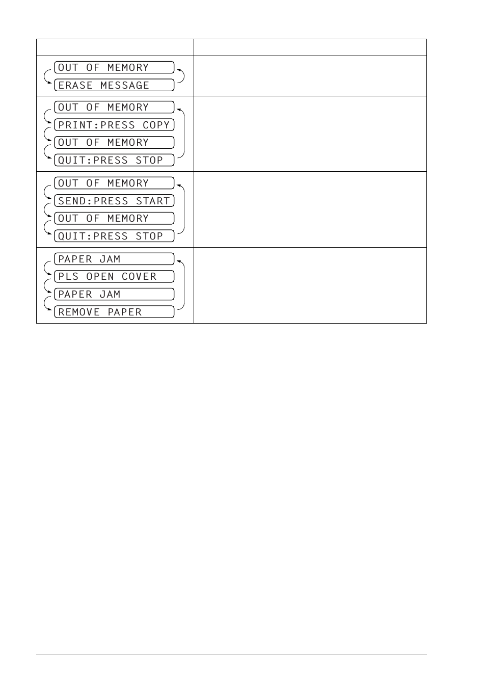 Brother FAX-727 User Manual | Page 87 / 125