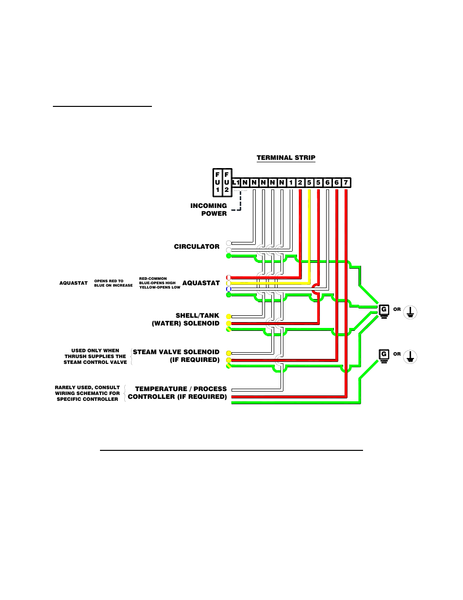 Thrush co | Thrush DSVE Series User Manual | Page 26 / 29