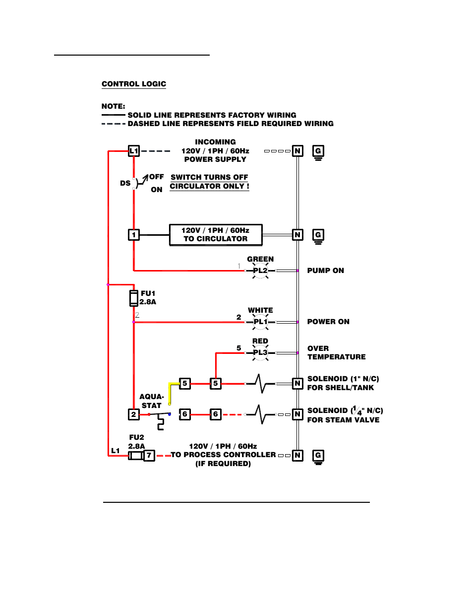 Thrush co | Thrush DSVE Series User Manual | Page 27 / 29