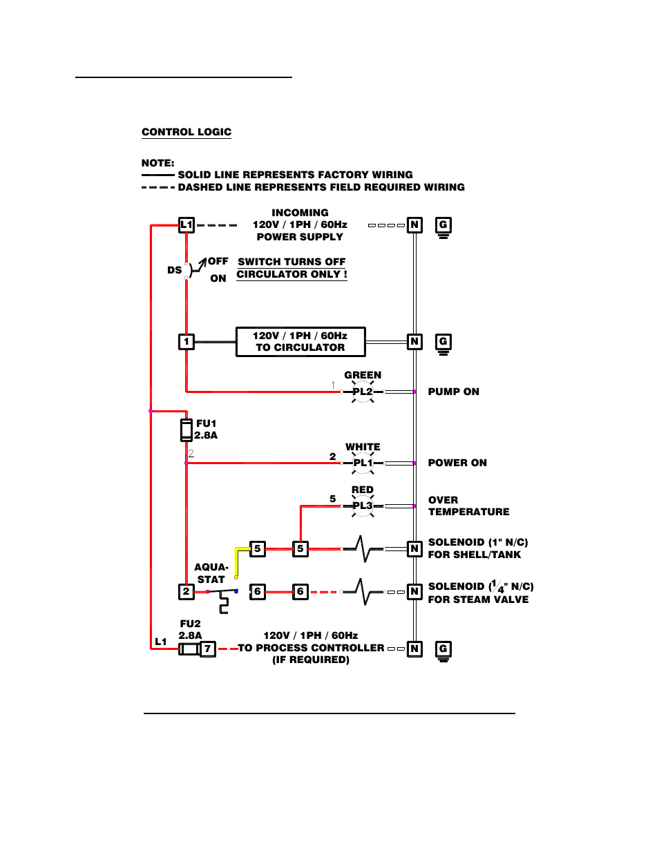 Thrush co | Thrush DSHE Series User Manual | Page 27 / 29