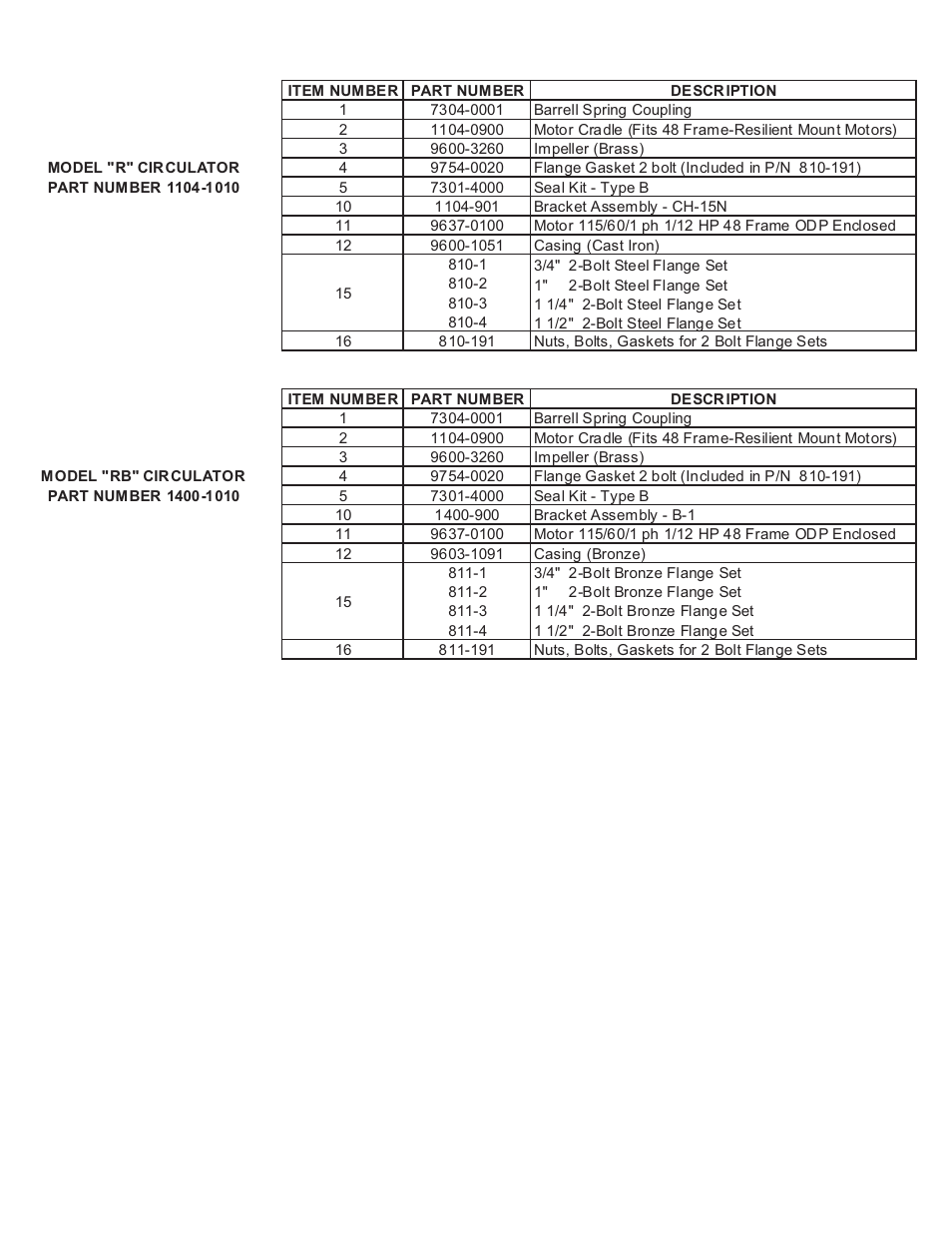 Thrush RB CCirculators User Manual | Page 2 / 2