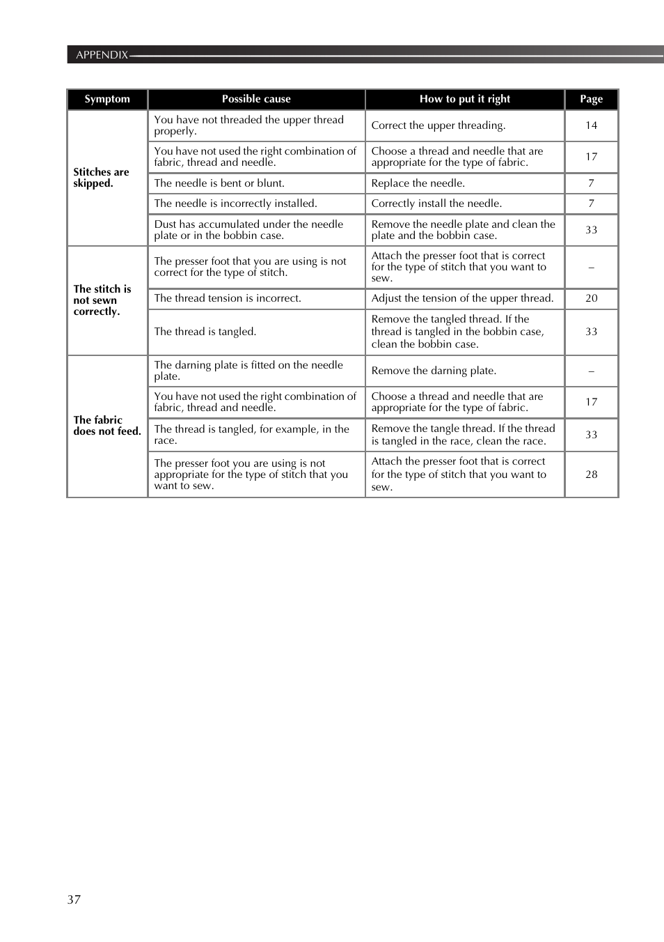 Brother 888-X56 User Manual | Page 38 / 40