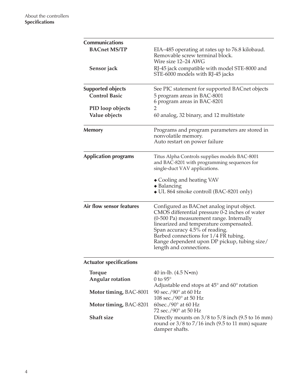 Bac-8001 draft222_ 6 | Titus Alpha BAC-8001/BAC-8201 Cooling Only User Manual | Page 4 / 21