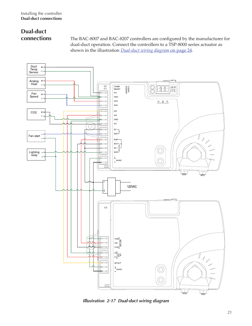 Bac-8007 draft7_24, Dual-duct connections | Titus Alpha BAC-8007/BAC-8207 Dual Duct User Manual | Page 21 / 26