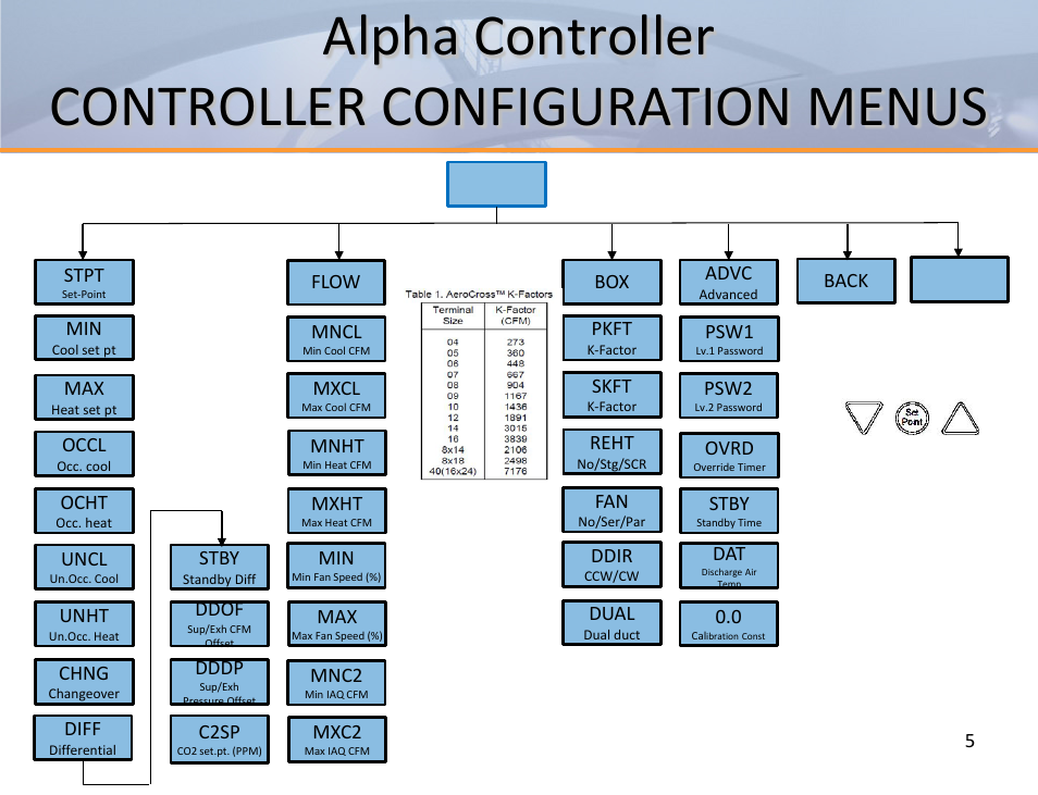 Alpha controller controller configuration menus | Titus Alpha Commissioning Guide User Manual | Page 5 / 5