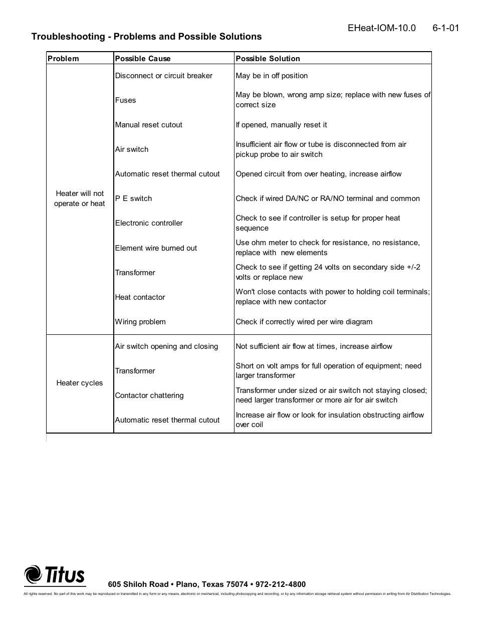 Titus Electric Heat IOM User Manual | Page 10 / 10