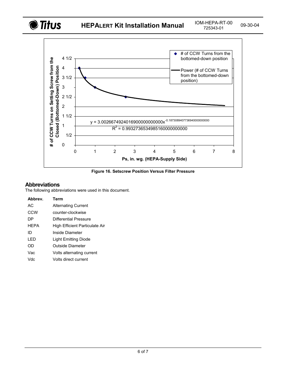 Hepa, Kit installation manual, Abbreviations | Titus HEPAlert IOM for RadiaTec Diffusers User Manual | Page 6 / 7