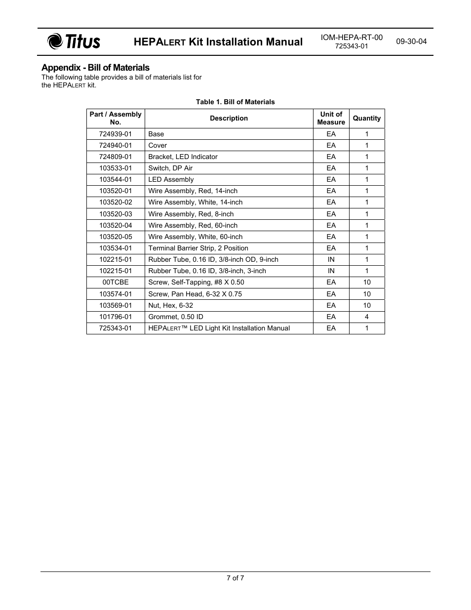 Hepa, Kit installation manual, Appendix - bill of materials | Titus HEPAlert IOM for RadiaTec Diffusers User Manual | Page 7 / 7