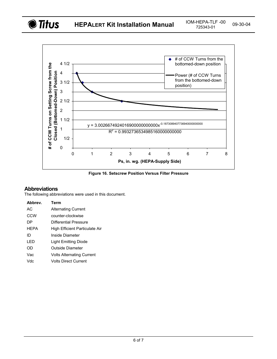 Hepa, Kit installation manual, Abbreviations | Titus HEPAlert IOM for TLF Diffusers User Manual | Page 6 / 7