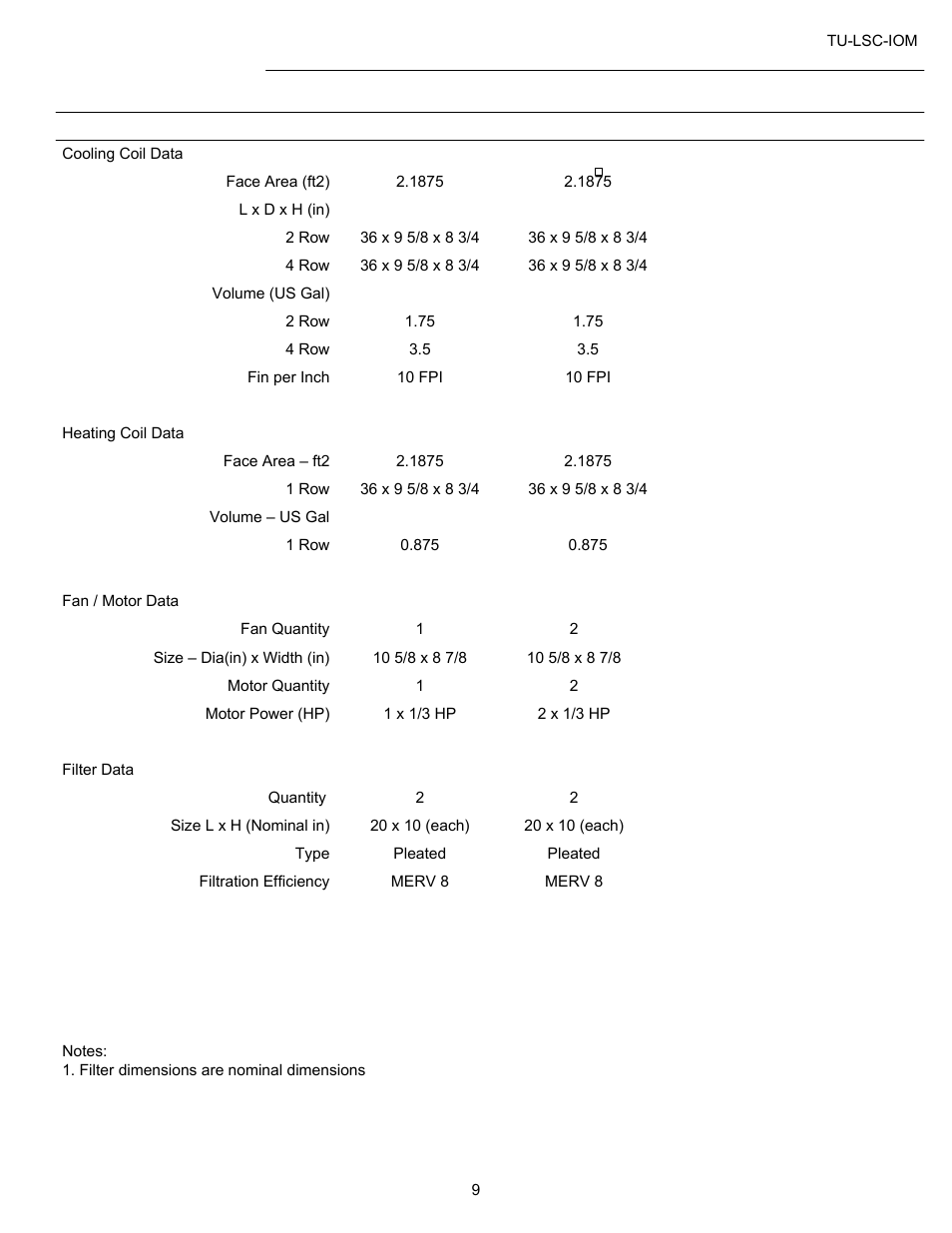 Components data | Titus LSC IOM User Manual | Page 9 / 27