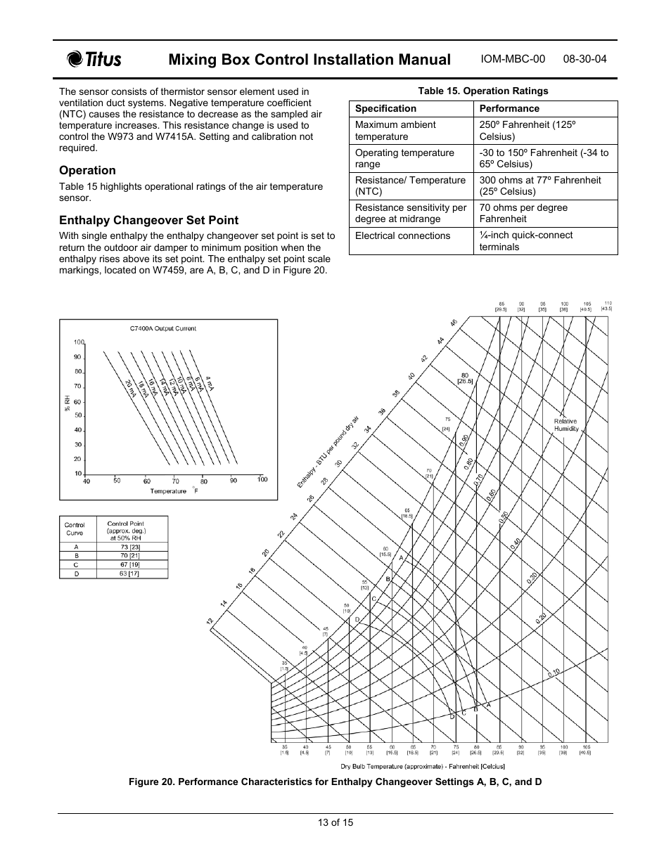 Mixing box control installation manual | Titus Mixing Box Controls IOM User Manual | Page 13 / 15