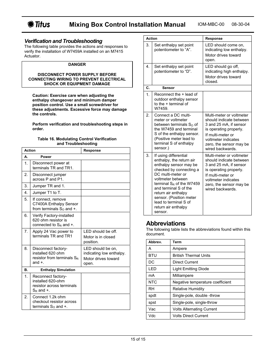 Mixing box control installation manual, Abbreviations, Verification and troubleshooting | Titus Mixing Box Controls IOM User Manual | Page 15 / 15