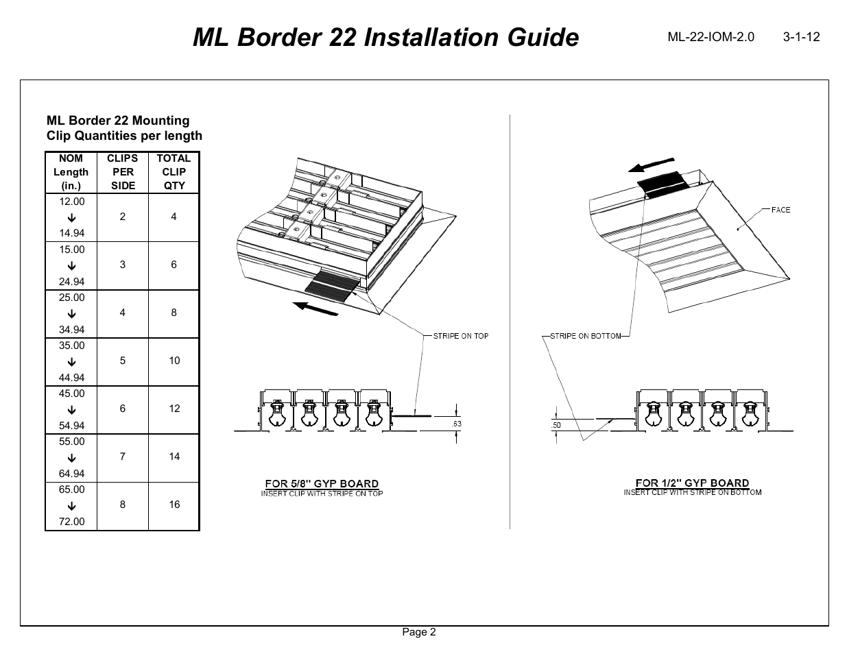 Ml border 22 installation guide | Titus ML Border 22 User Manual | Page 2 / 2