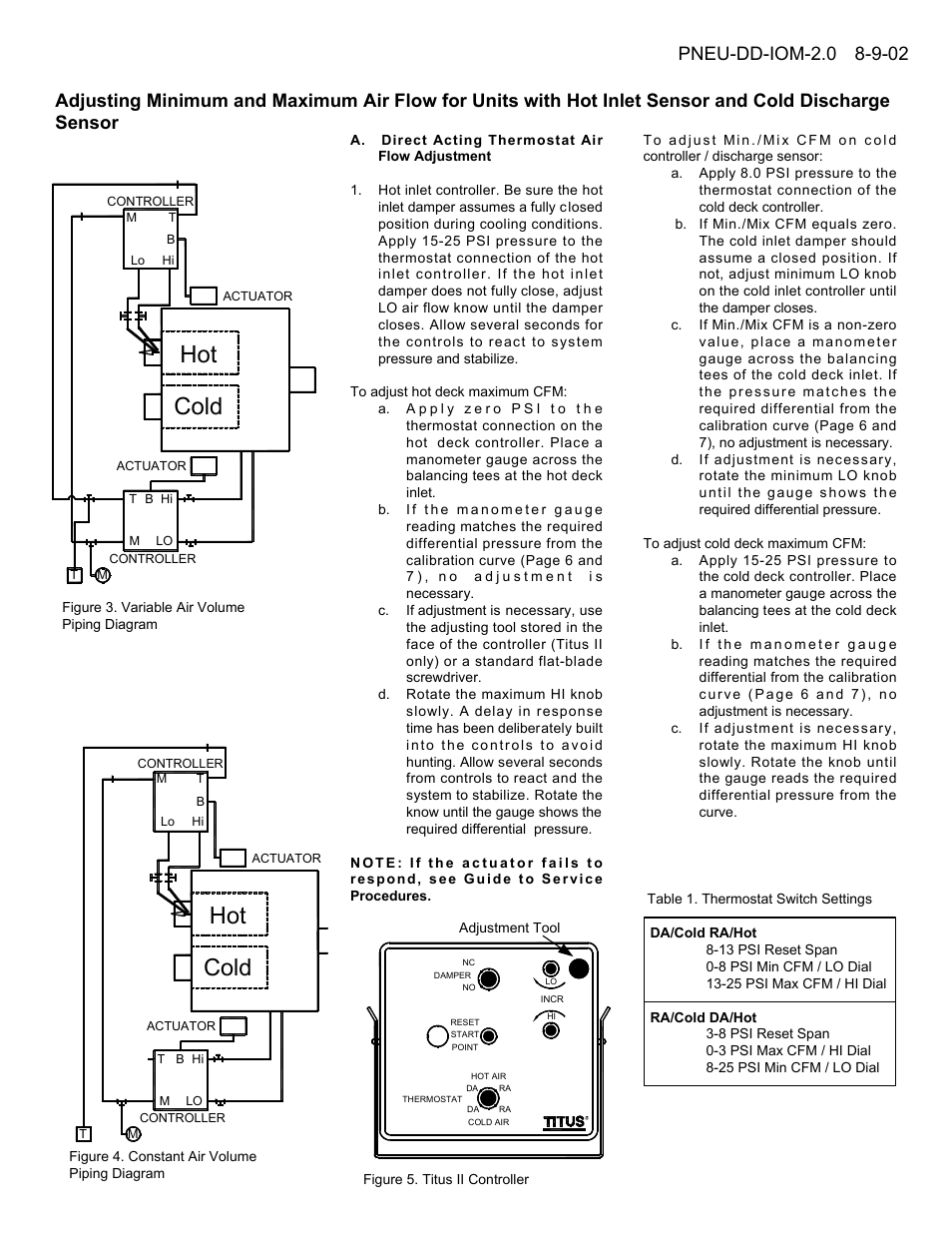 Hot cold | Titus Pneumatic Controls for Dual Duct Terminals IOM User Manual | Page 2 / 9