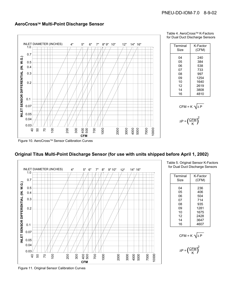 Titus Pneumatic Controls for Dual Duct Terminals IOM User Manual | Page 7 / 9