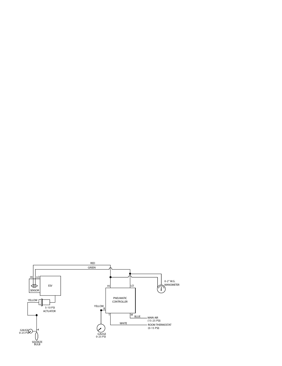 Titus Pneumatic Controls IOM User Manual | Page 2 / 10