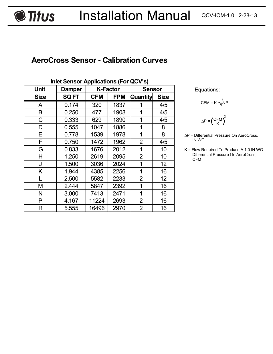 Aerocross sensor - calibration curves | Titus QCV IOM User Manual | Page 2 / 2