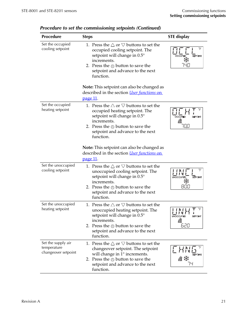 Occl, Ocht, Uncl | Unht, Chng | Titus Sensor STE-8001 and STE-8201 User Manual | Page 21 / 34