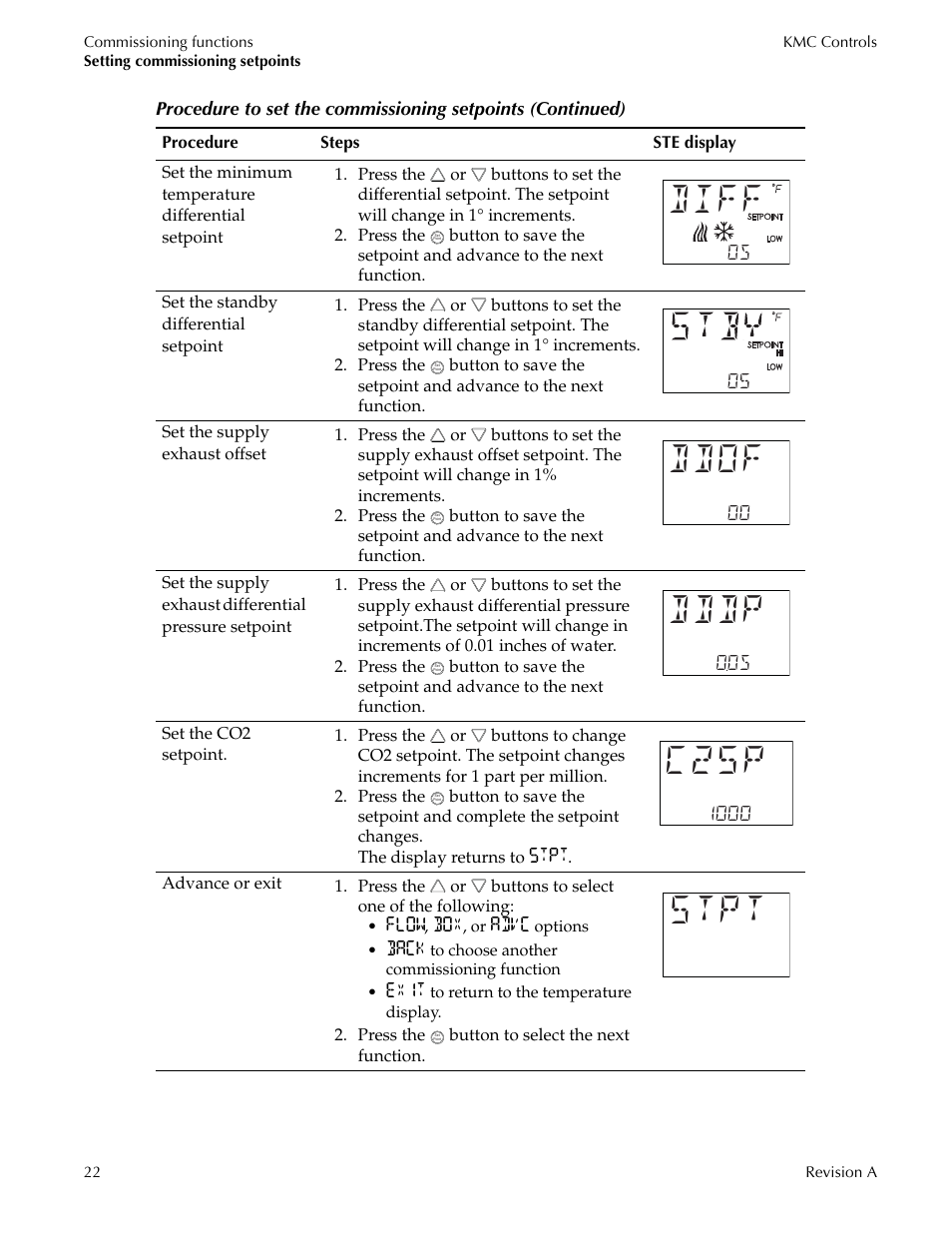 Diff, Ddof, Dddp | C2sp, Stpt | Titus Sensor STE-8001 and STE-8201 User Manual | Page 22 / 34