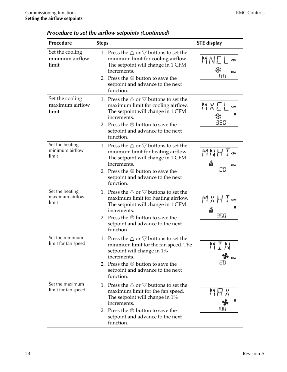 Mncl, Mxcl, Mnht | Mxht | Titus Sensor STE-8001 and STE-8201 User Manual | Page 24 / 34