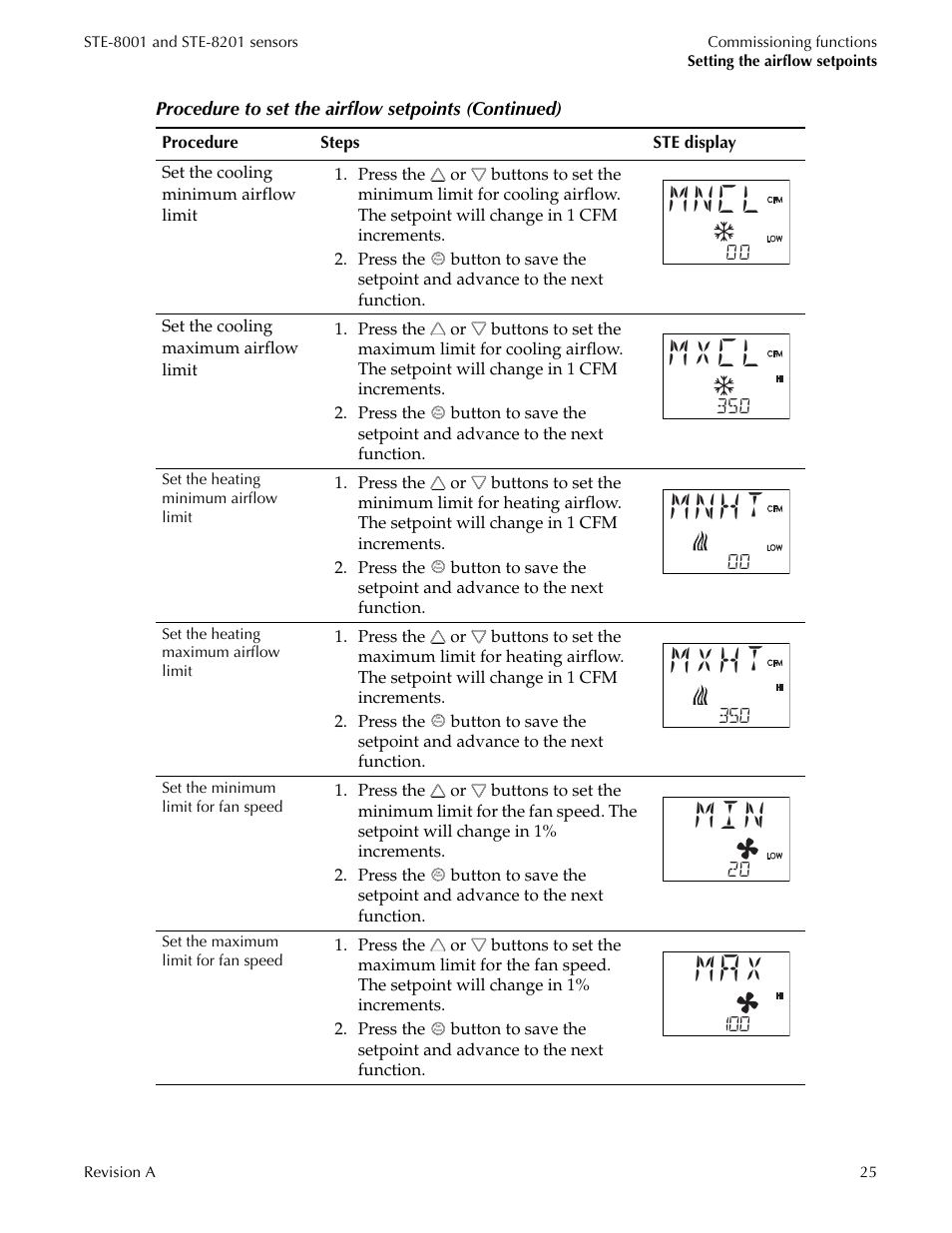 Mncl, Mxcl, Mnht | Mxht | Titus Sensor STE-8001 and STE-8201 User Manual | Page 25 / 34