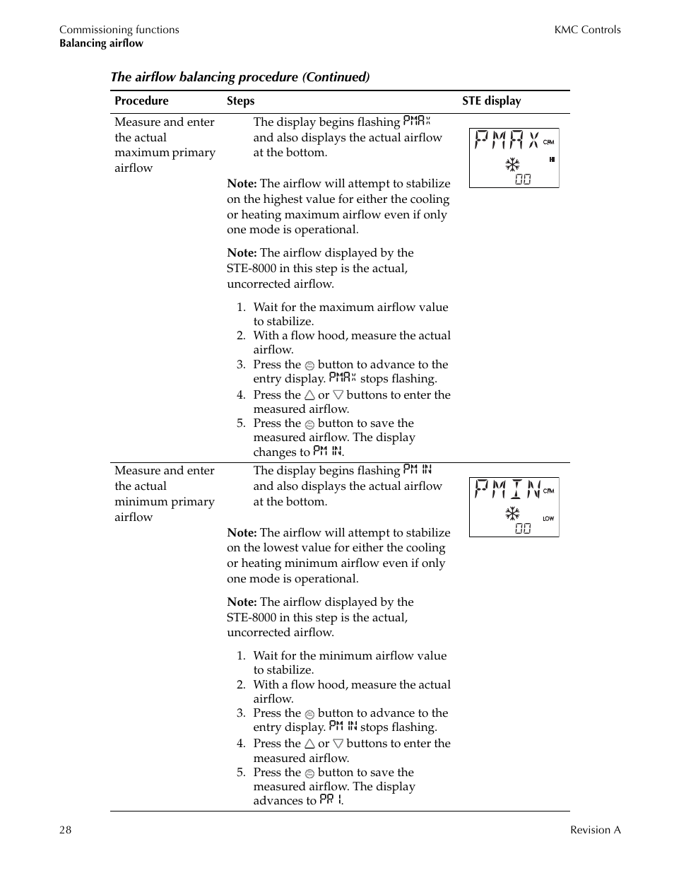 Pmax, Pmin | Titus Sensor STE-8001 and STE-8201 User Manual | Page 28 / 34