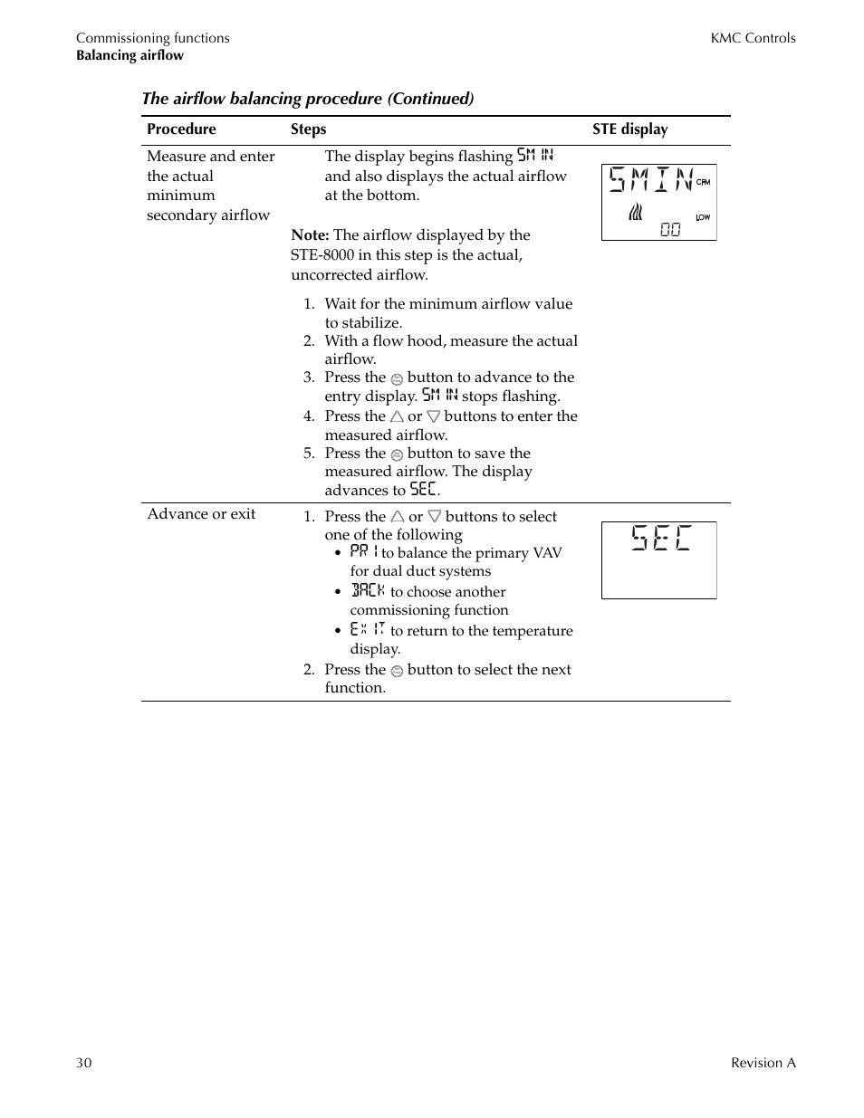 Smin | Titus Sensor STE-8001 and STE-8201 User Manual | Page 30 / 34