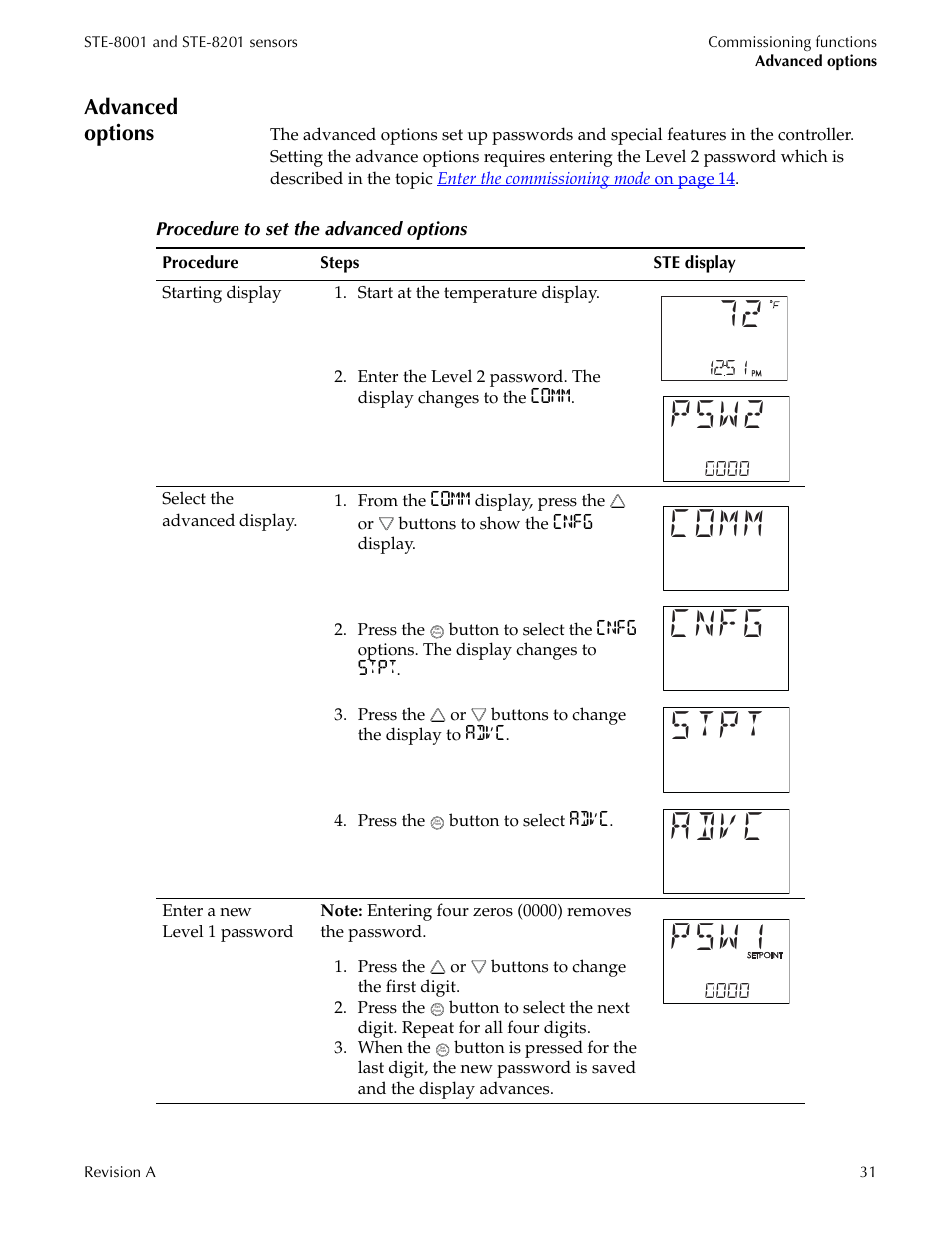 Advanced options, Psw2, Comm cnfg stpt advc | Psw1 | Titus Sensor STE-8001 and STE-8201 User Manual | Page 31 / 34