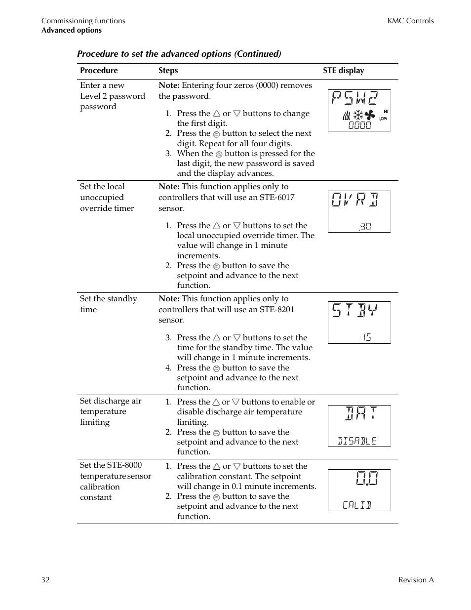 Psw2, Ovrd | Titus Sensor STE-8001 and STE-8201 User Manual | Page 32 / 34