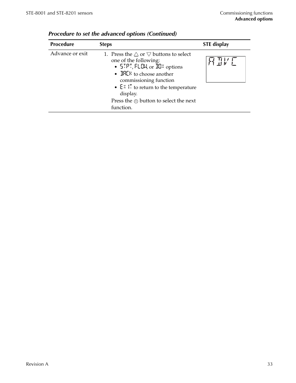 Advc | Titus Sensor STE-8001 and STE-8201 User Manual | Page 33 / 34