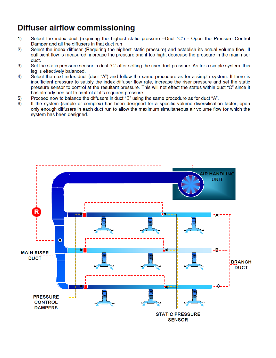 Titus T3SQ-2 IOM User Manual | Page 8 / 8