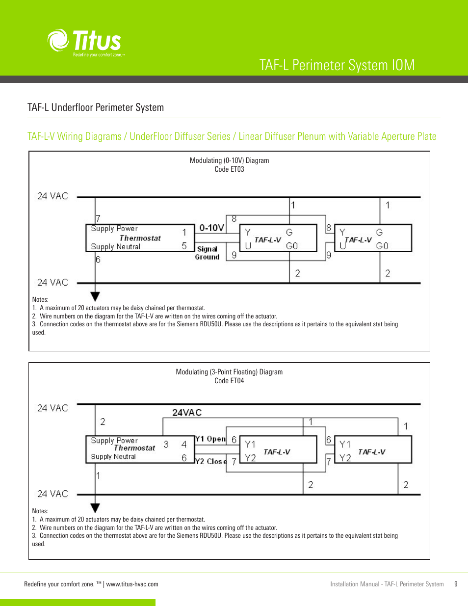 Taf-l perimeter system iom, Taf-l underfloor perimeter system | Titus TAF-L Perimeter System IOM User Manual | Page 9 / 10