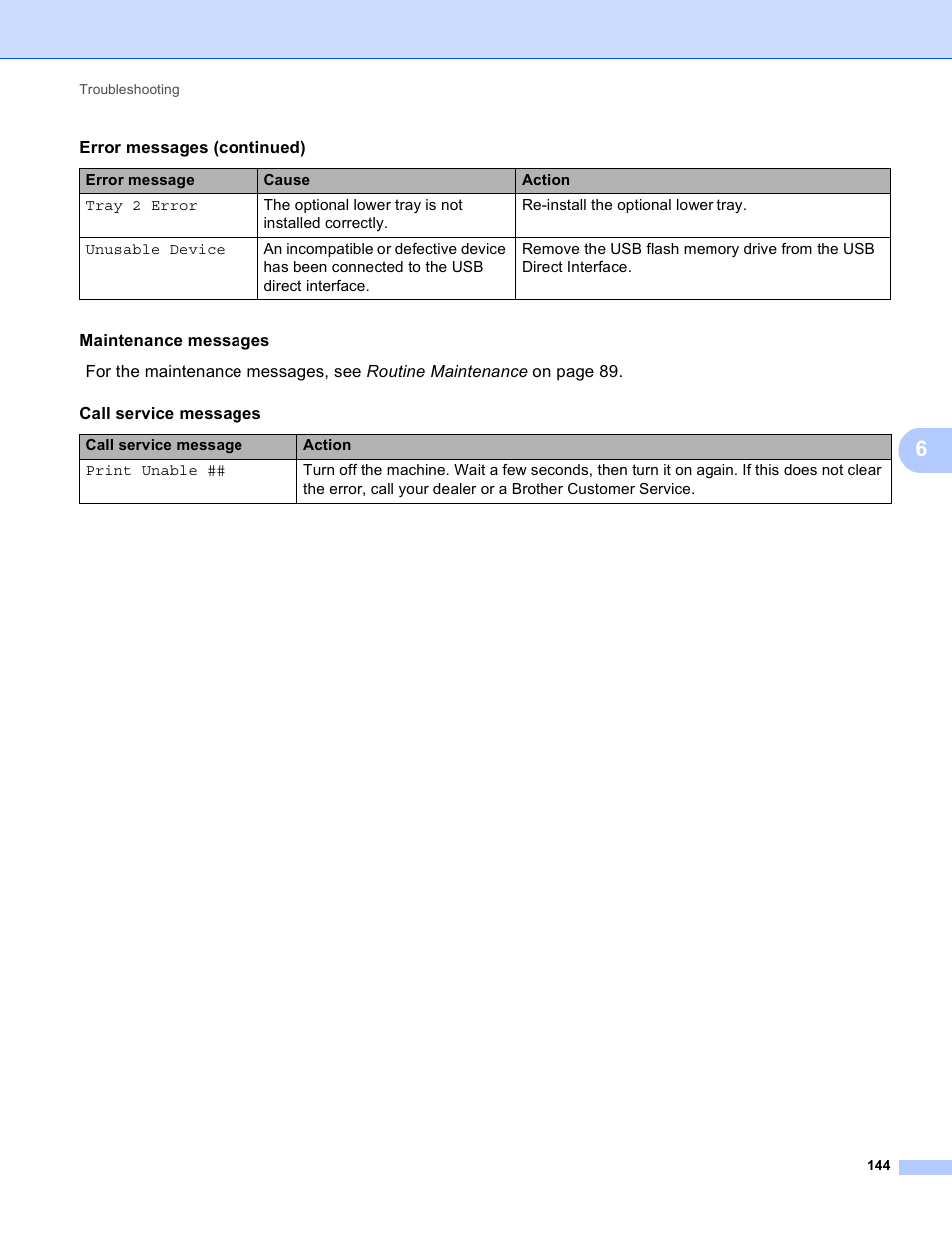 Brother HL 4570CDWT User Manual | Page 150 / 200