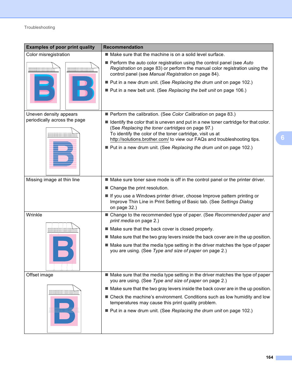 Brother HL 4570CDWT User Manual | Page 170 / 200