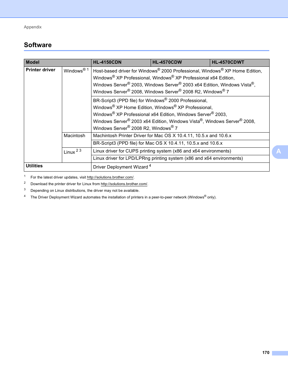 Software, Asoftware | Brother HL 4570CDWT User Manual | Page 176 / 200