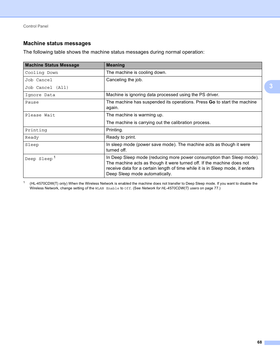 Machine status messages | Brother HL 4570CDWT User Manual | Page 74 / 200