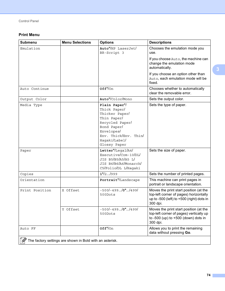 Brother HL 4570CDWT User Manual | Page 80 / 200