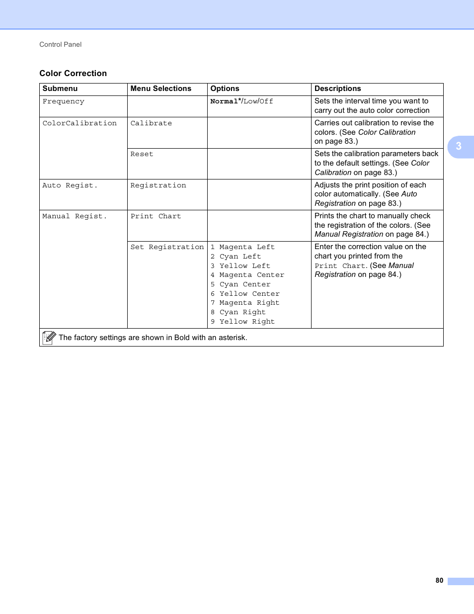 Brother HL 4570CDWT User Manual | Page 86 / 200