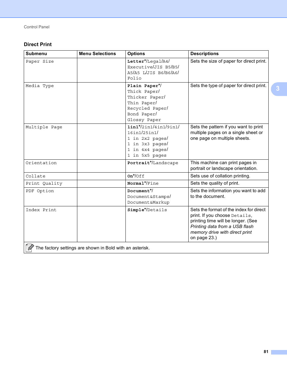 Brother HL 4570CDWT User Manual | Page 87 / 200