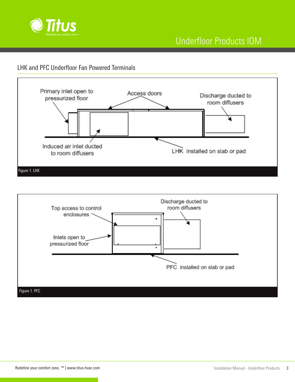 Underfloor products iom, Lhk and pfc underfloor fan powered terminals | Titus UnderFloor Products IOM User Manual | Page 3 / 20