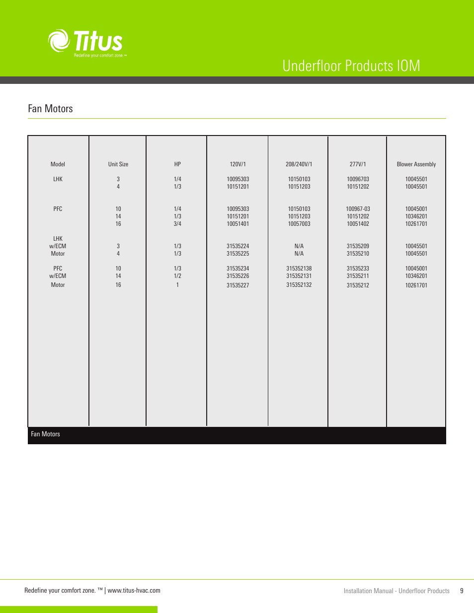 Underfloor products iom, Fan motors | Titus UnderFloor Products IOM User Manual | Page 9 / 20