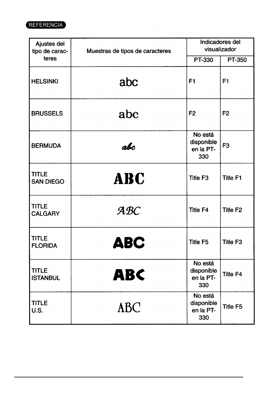 Brother PT-330 User Manual | Page 126 / 150