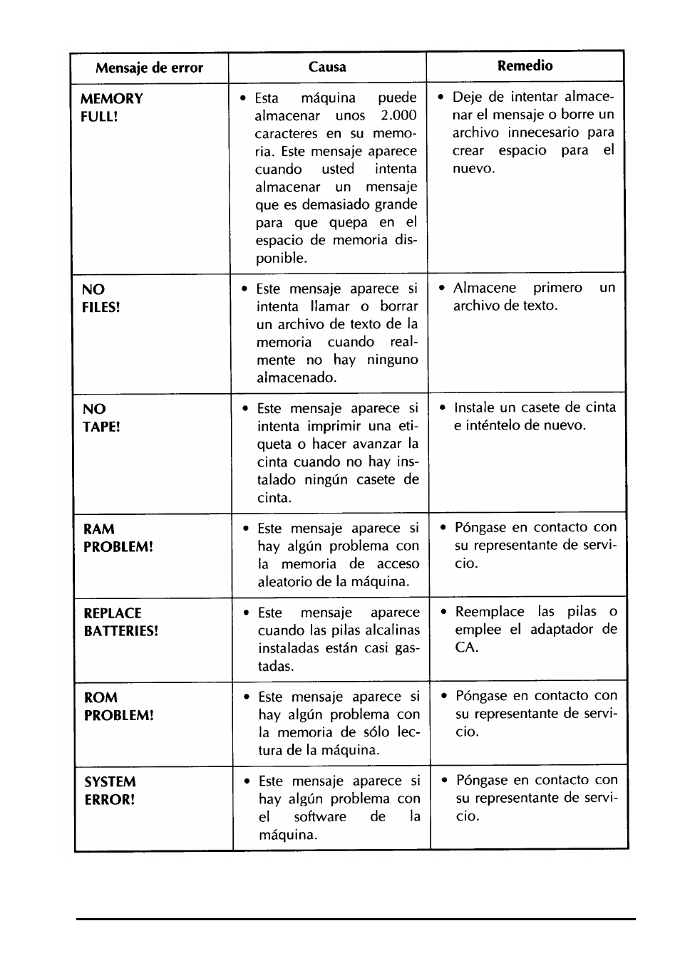 Brother PT-330 User Manual | Page 145 / 150