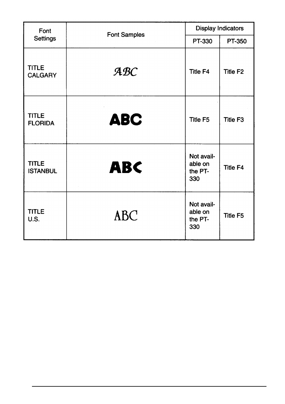 Ia<bc | Brother PT-330 User Manual | Page 69 / 150