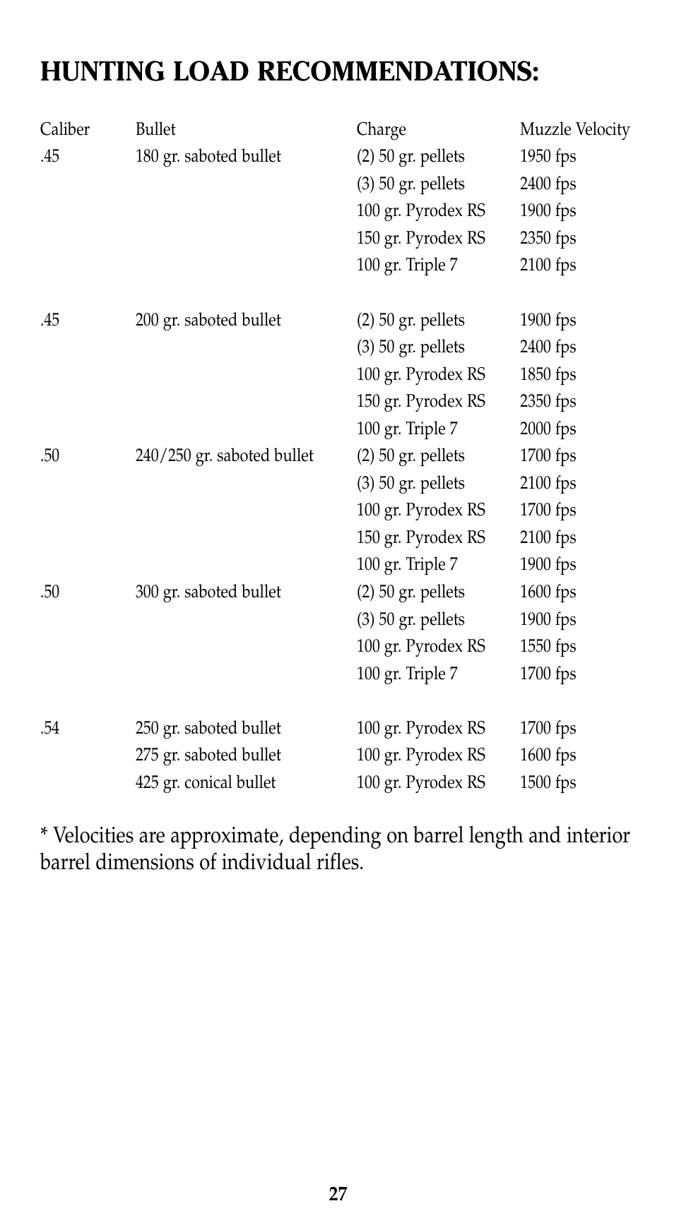 Hunting load recommendations | Traditions Evolution Thunderbolt Tracker User Manual | Page 37 / 38