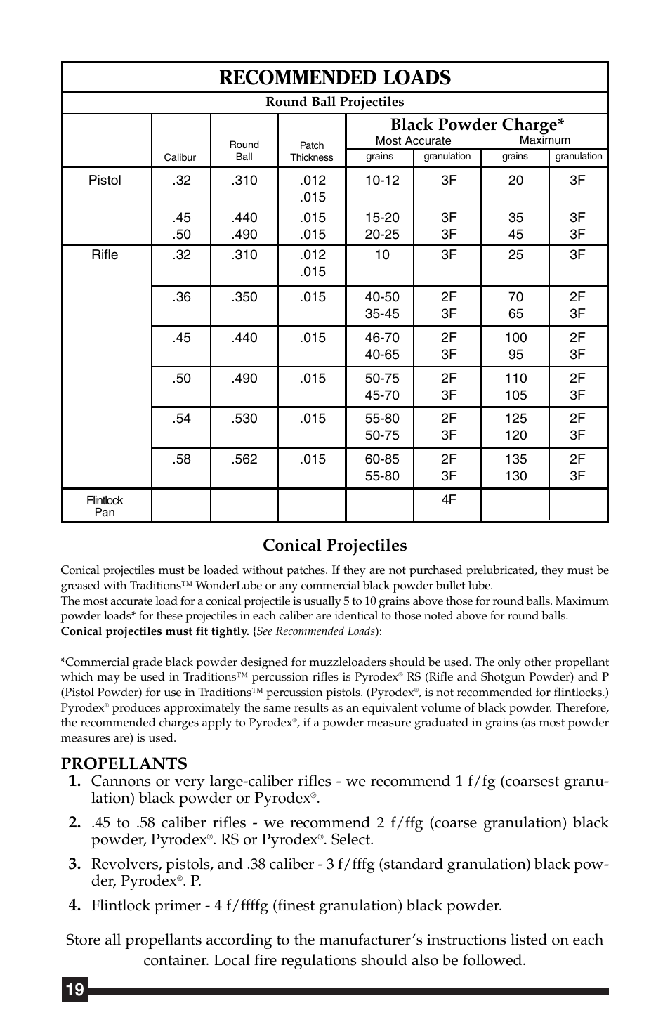 Recommended loads, Black powder charge* conical projectiles, Propellants 1 | Traditions Side Lock Percussion - Flintlock User Manual | Page 5 / 24