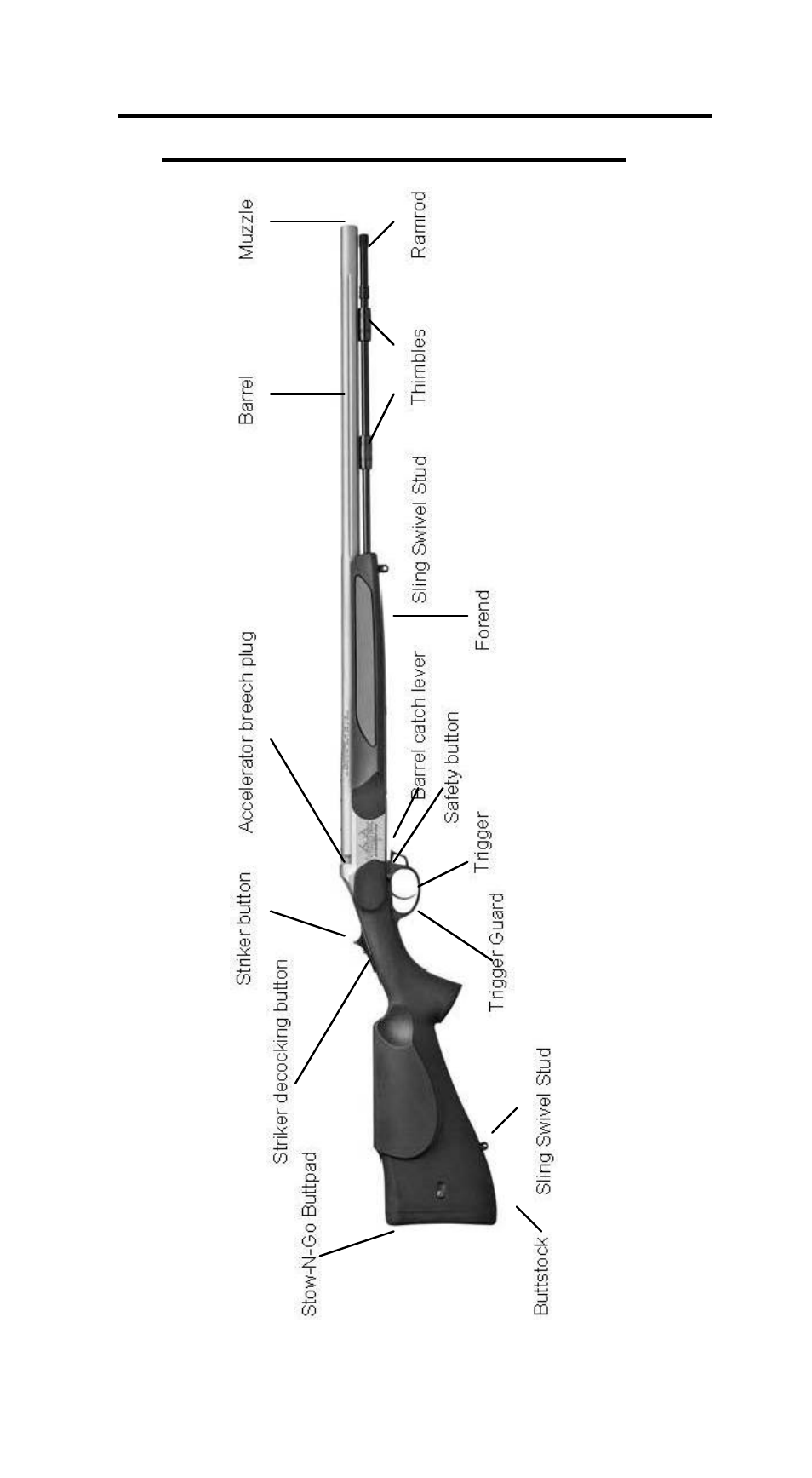 Learning the basics of the vortek strikerfire | Traditions Vortek StrikerFire User Manual | Page 15 / 57