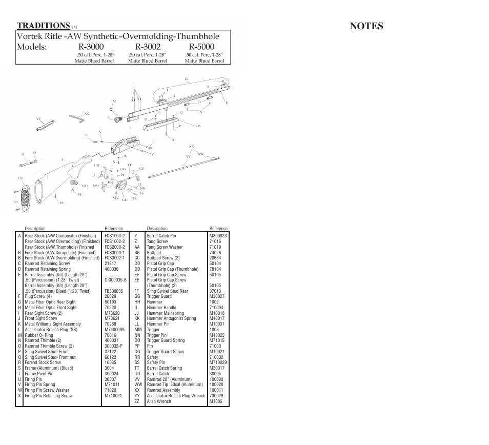 Traditions Vortek Ultralight User Manual | Page 4 / 25