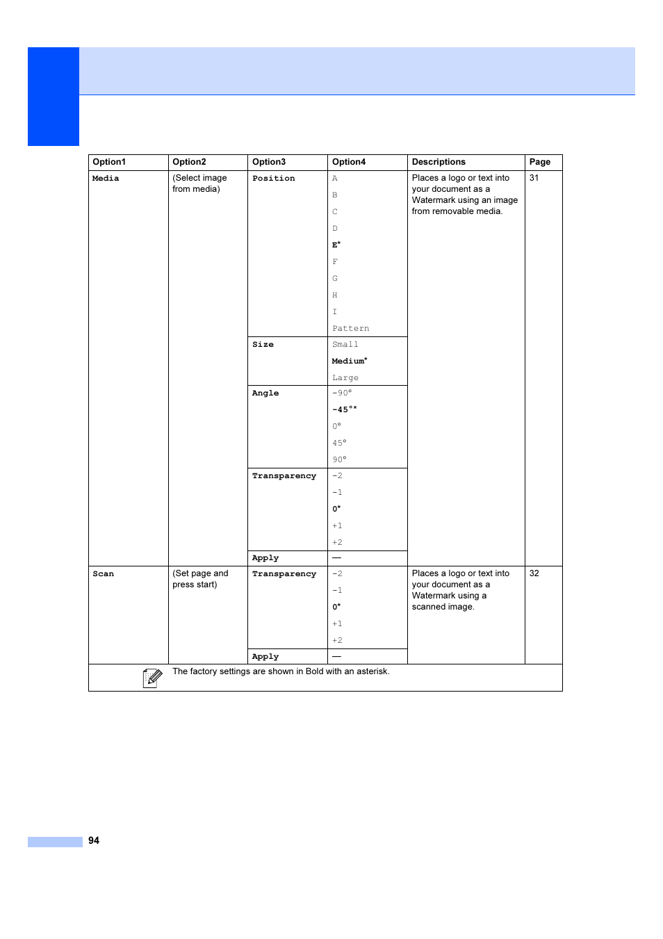 Brother DCP-385C User Manual | Page 100 / 122